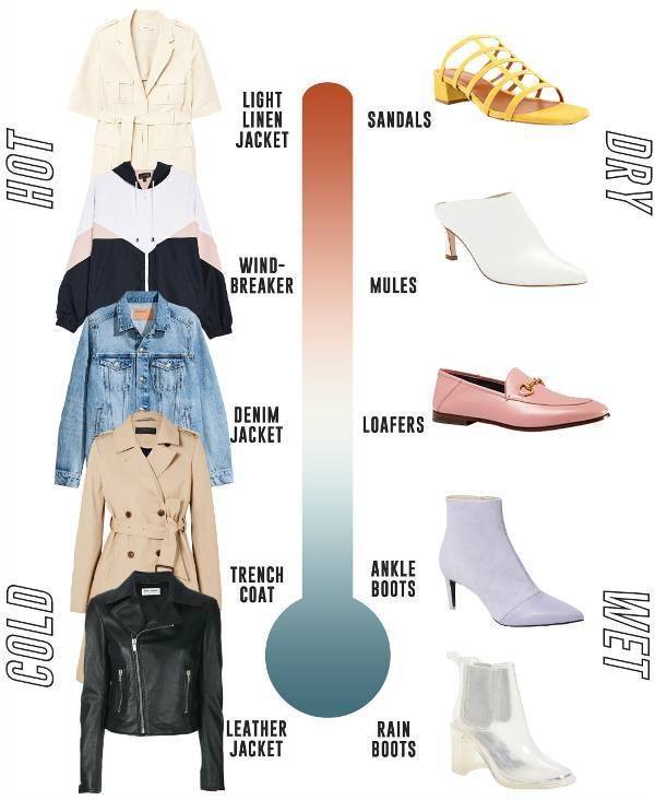 7 Layering Outfits for Unpredictable Weather Image