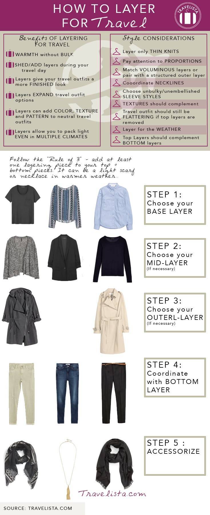 7 Layering Outfits for Unpredictable Weather Image
